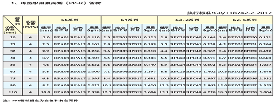 PPR管細(xì)節(jié)圖