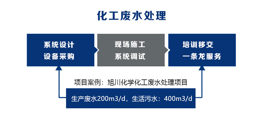 化工廢水2.jpg 化工廢水2.jpg