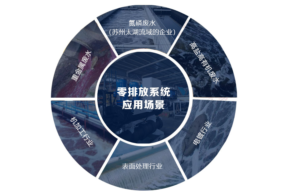 零排放 應(yīng)用場景.jpg 零排放 應(yīng)用場景.jpg